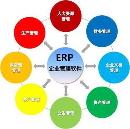 资产管理的智能化转型 ERP采购管理系统的核心价值