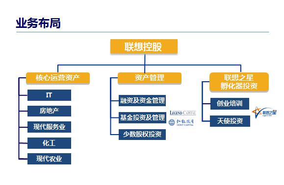 来告诉你一个你不知道的联想 资产管理