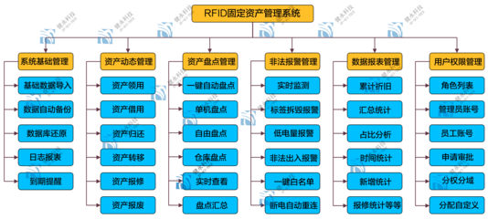 固定资产管理系统 资产管理的最佳实践