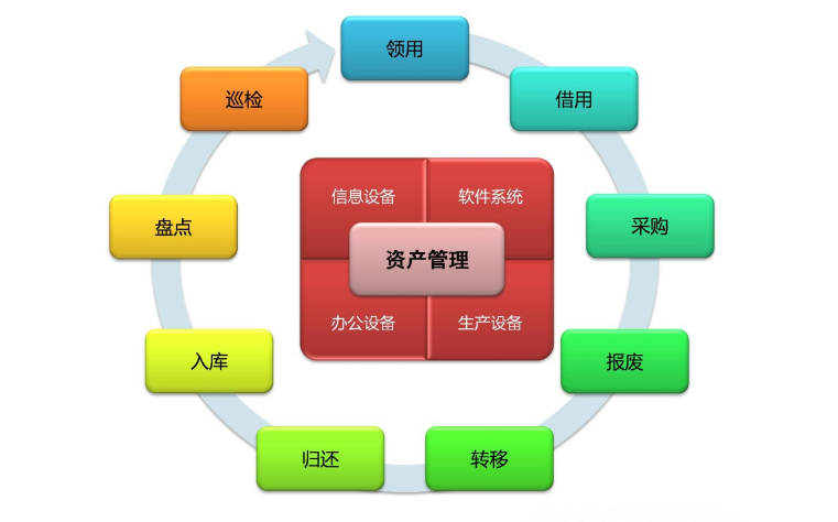 EMM资产管理系统 企业高效资产管理的全流程解决方案