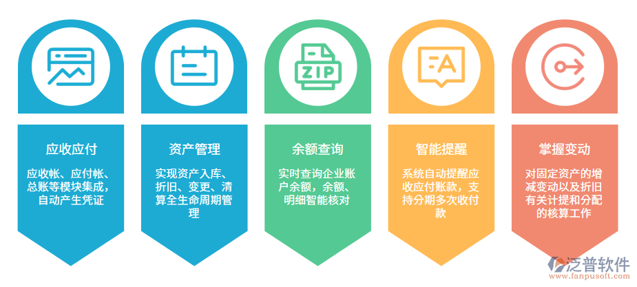 构建企业层级并联动的项目财务收支管理与资产管控制体系指南