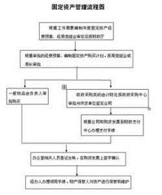 资产管理业务 定义、核心价值与趋势解析