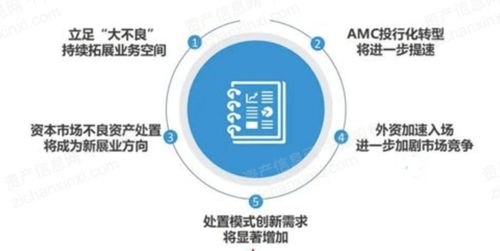 冰冻与突围 2022年中国不良资产与资产管理公司行业深度报告